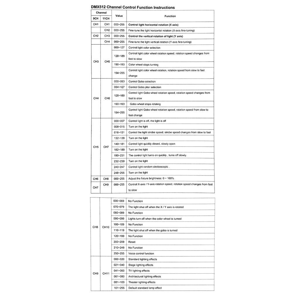 DMX-512 Mini Moving H-ead Light 8 Colors Changing LEDs Stage Light with Shapes Automatic