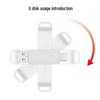 OLOEY Dual-Head Type-C & USB 3.1 Flash Drive - 1TB