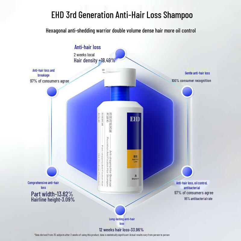 EHD Anti-Hair Loss & Anti-Breakage Shampoo & Conditioner Set