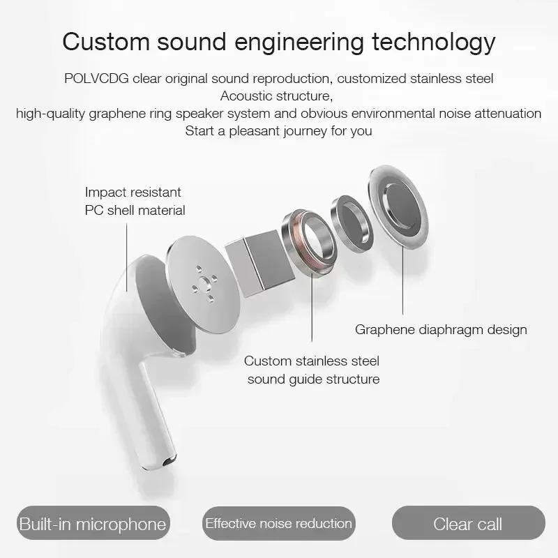 Xiaomi New TWS Bluetooth Headphones 9D Stereo Wireless Earphones InEar HiFi Earbuds HandsFree Headset With Microphone For Smartphone