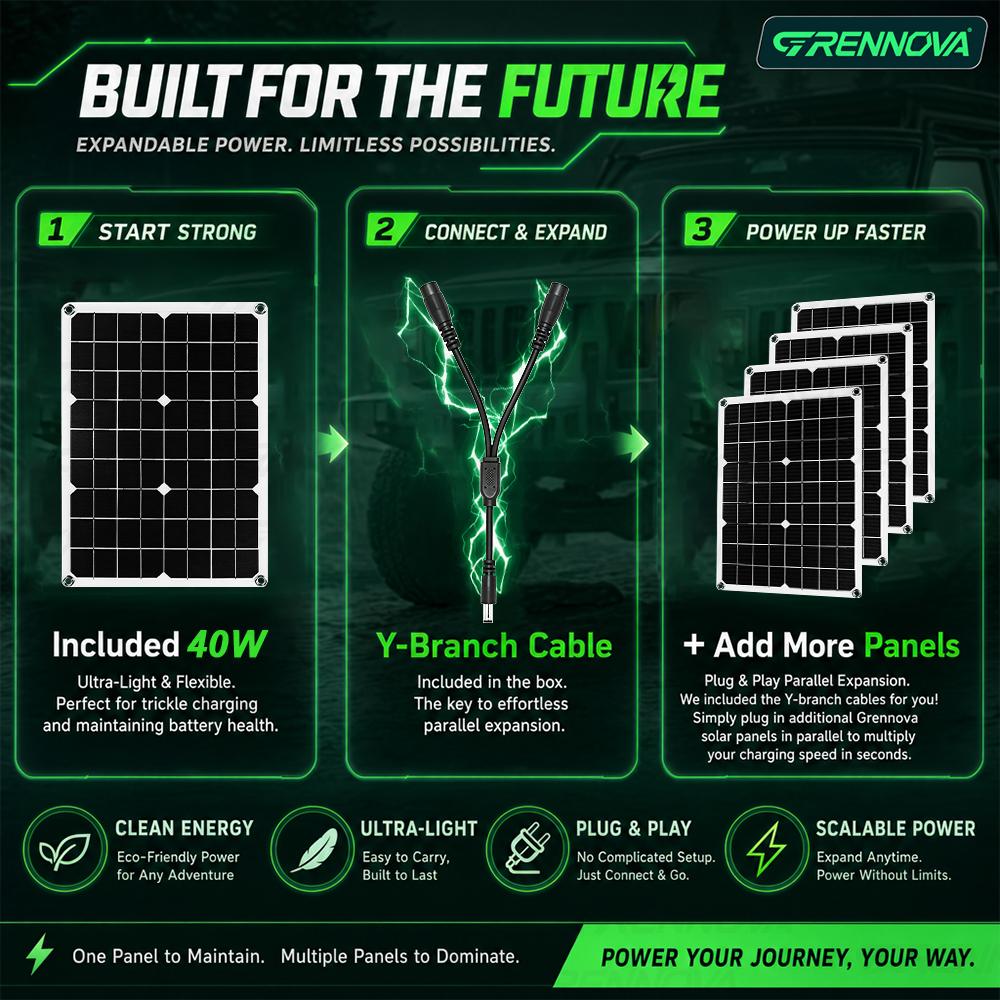 RV Camping GRENNOVA 40W Solar Panel 1-4PCS ( Free 60A Controller Dual USB DC ) User-friendly Outdoor Charging Kit Travel Farm 4