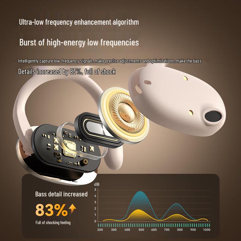 Nuobixing Open-Ear Wireless Bluetooth Headphones
