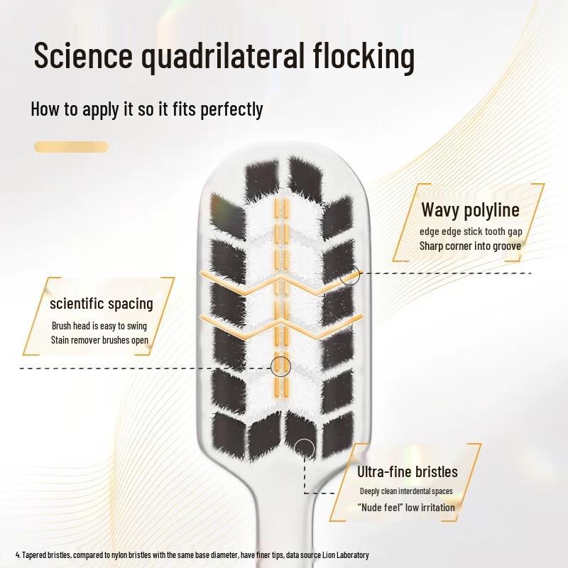 Lion Soft-Care Densely Bristled Toothbrush