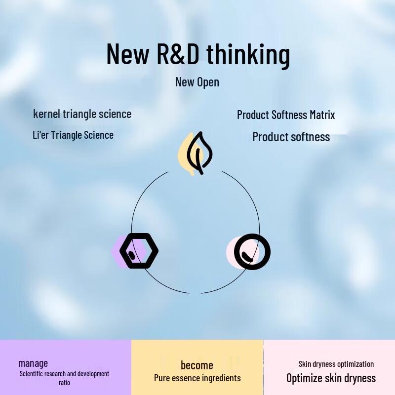 CCOKIO Feuchtigkeitsspendende Handcreme