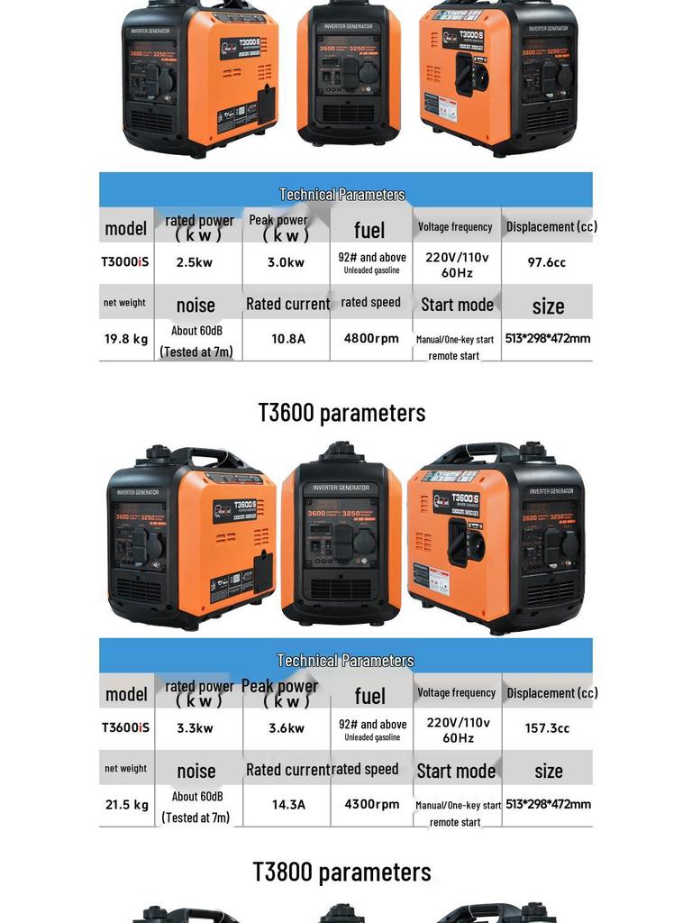 220/110V Chongqing Silent Inverter Generator with One-Key Start for Home and Travel