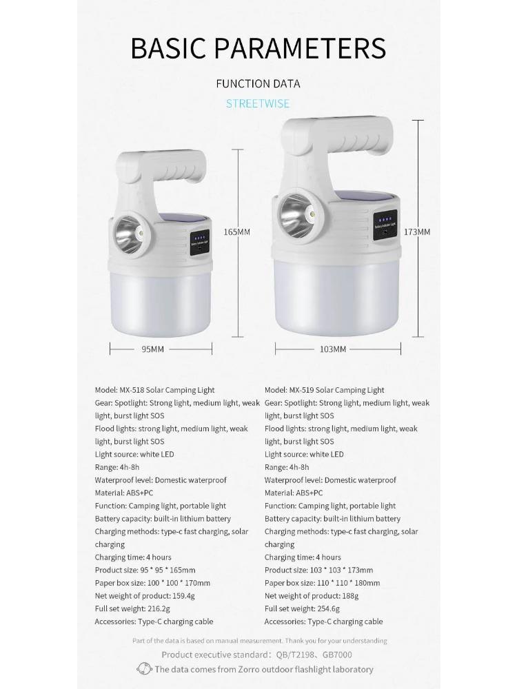 LED Solar Camping Lamp Bulbs Powerful Rechargeable Flashlight Outdoor Emergency Fishing Portable Lanterns Night Light