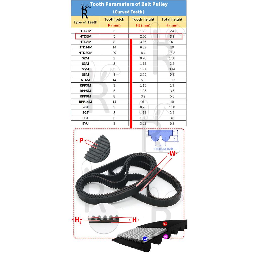 HTD5M Timing Belt Length 395mm To 600mm 5M Belt Width 10mm 15mm 20mm Pulley Belt 25mm 30mm 40mm Closed Loop Rubber Belt HTD 5M