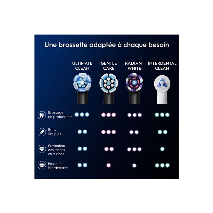 Brossette dentaire Oral B iO Ultimate Clean Noire X6