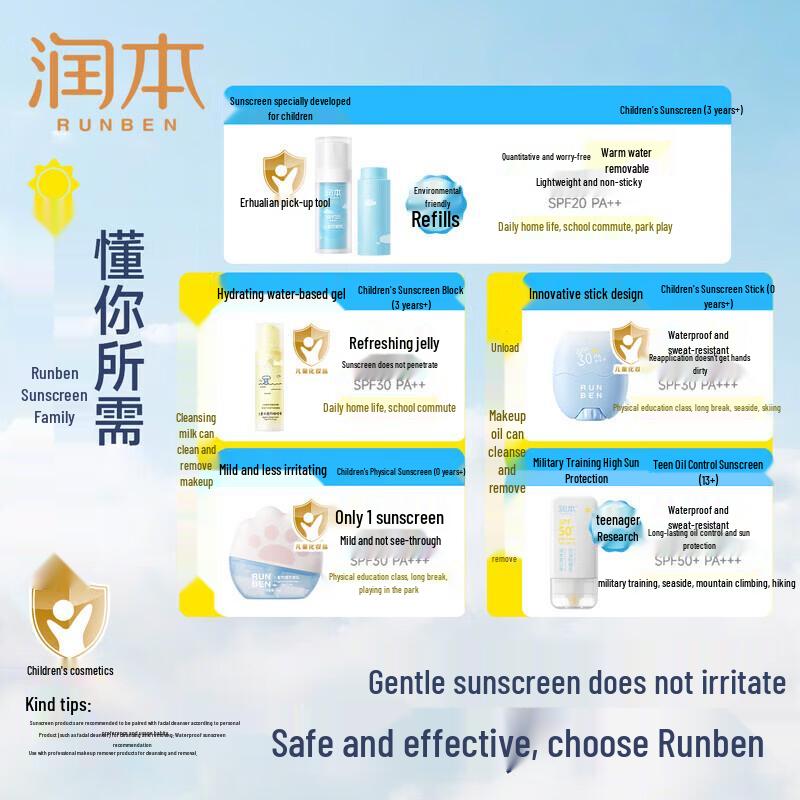 RUNBEN Kids Sunscreen Lotion SPF20 PA++