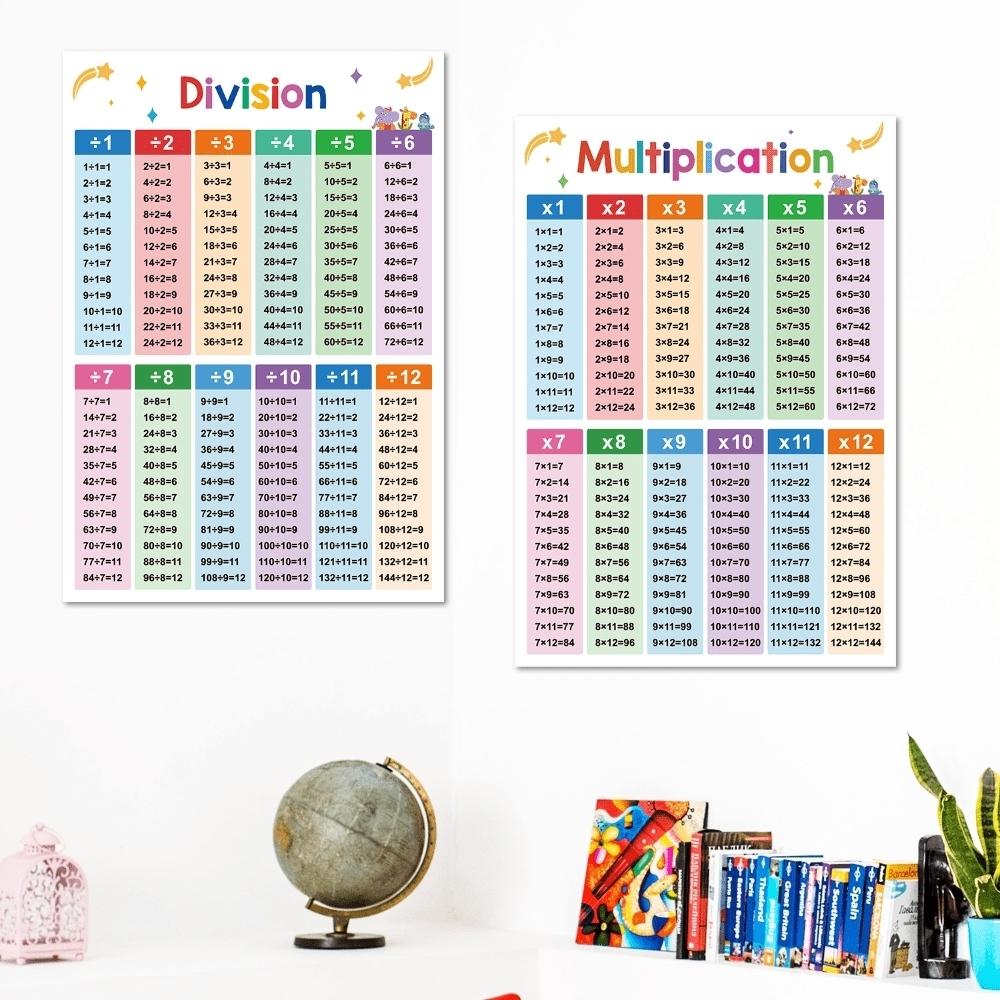 Addition, Subtraction, Multiplication And Division Mnemonic Chart Poster  English Arithmetic Cognition  Cards Memory Aid Chart