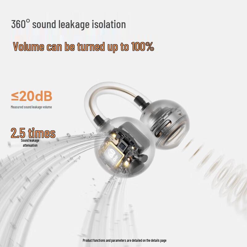 SANAG F20S Pro Open-Ear Clip Bluetooth Headset