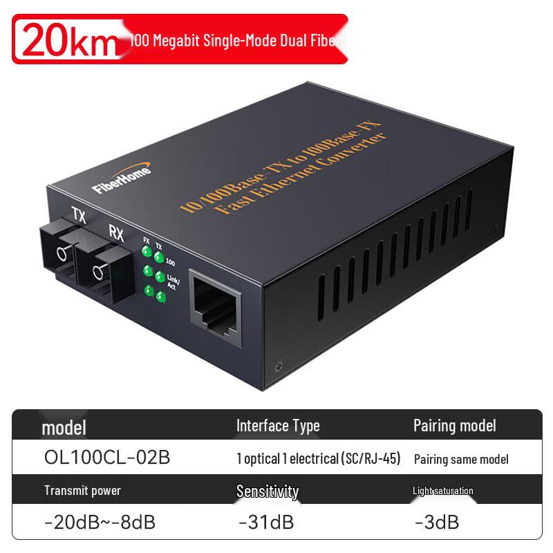 FiberHome Enterprise Fiber Optic Media Converters & Rack