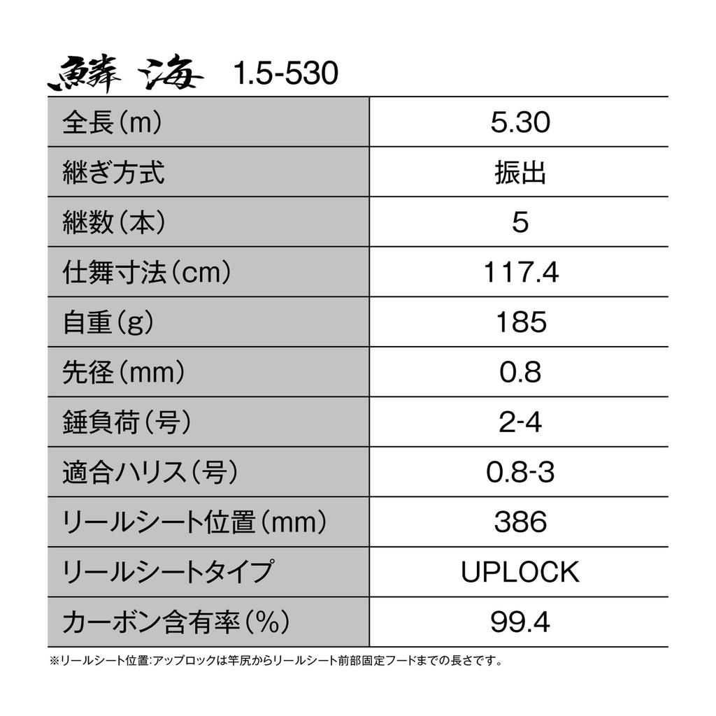 Shimano Iso Rod 25 Rinkai (SHIMANO) 1.5-530