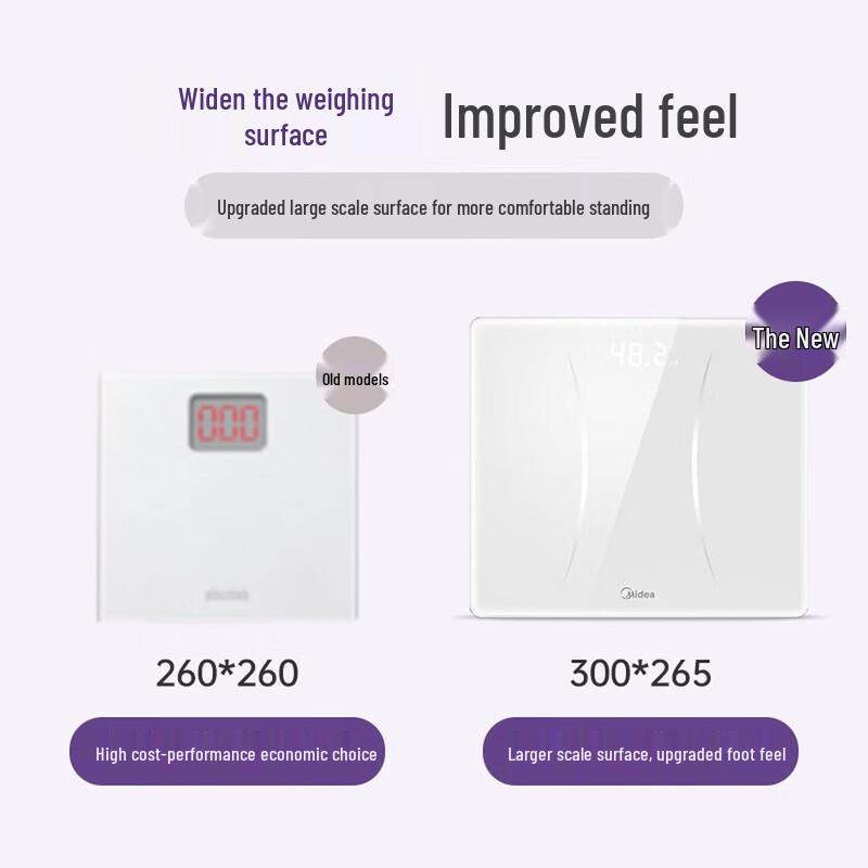 Midea Smart LED Body Composition Scale (CN version)