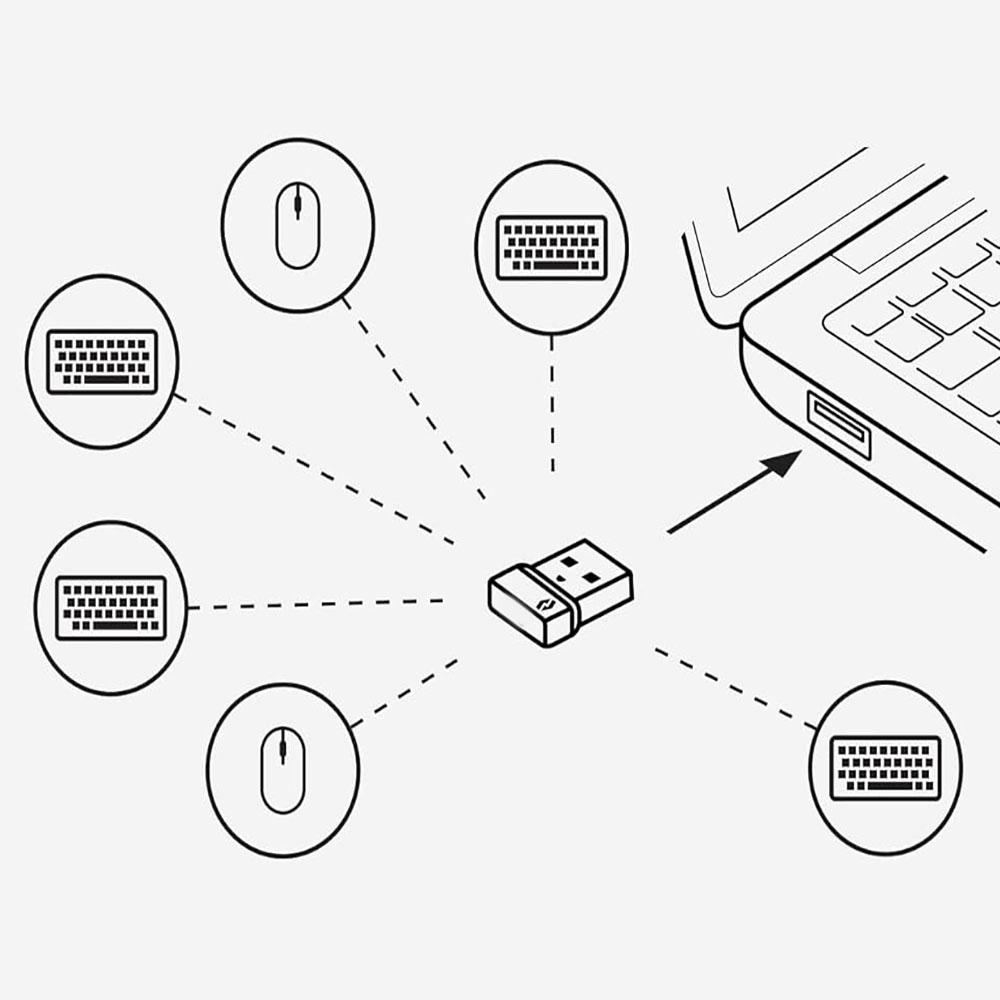 USB Mouse and Keyboard Receiver for Bolt