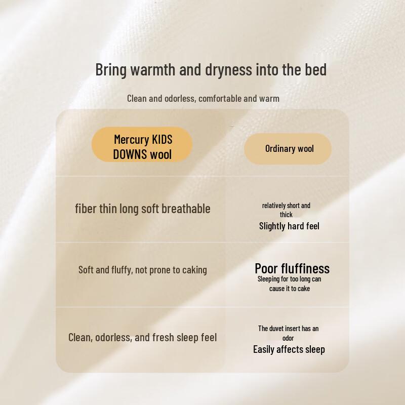 Mercury Home Kids 100% Australian Wool Quilt