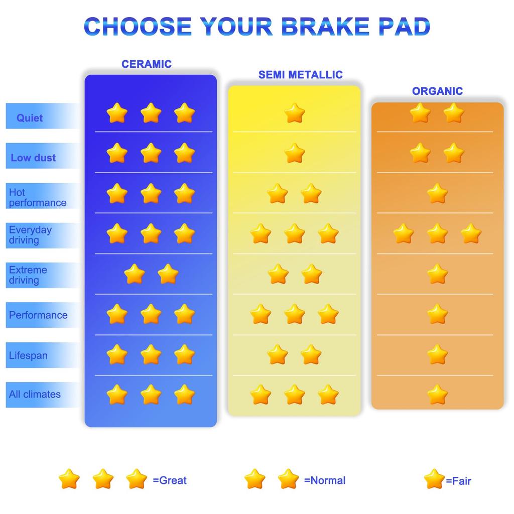 Front & Rear Brake Pad Set Ceramic for Polaris General XP 1000 / General 4 1000 /RZR 4 900 / RZR S 4 1000 900 /Ranger XP 1000/