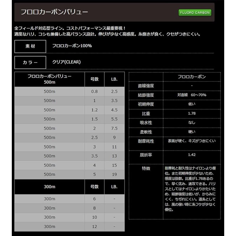 Yamatoyo Tegusu Fluorocarbon VALUE Bobbin-Wound Clear 500m 3.5