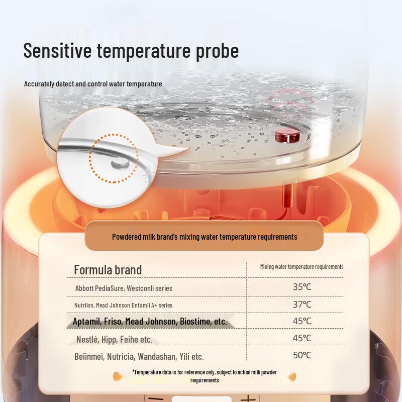 Bear Smart Baby Formula Kettle
