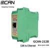 Konwertery i Analizatory Interfejsów Magistrali CAN GCAN