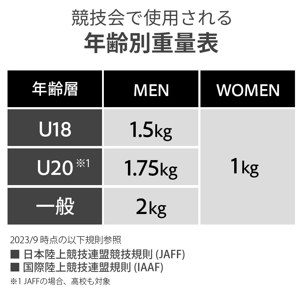 [Vesnická rozmanitost] Atletika Hod diskem 1 kg 1,5 kg 1,75 kg