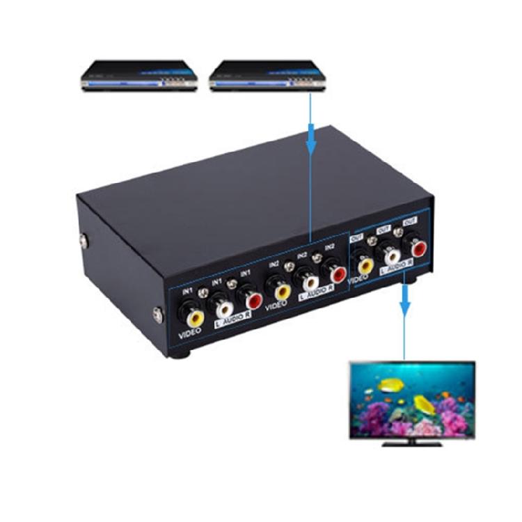 Przyjazny dla użytkownika przełącznik selektorów A/V z 4 portami Pudełko przełączające A/V do bezproblemowego przełączania między różnymi źródłami multimediów
