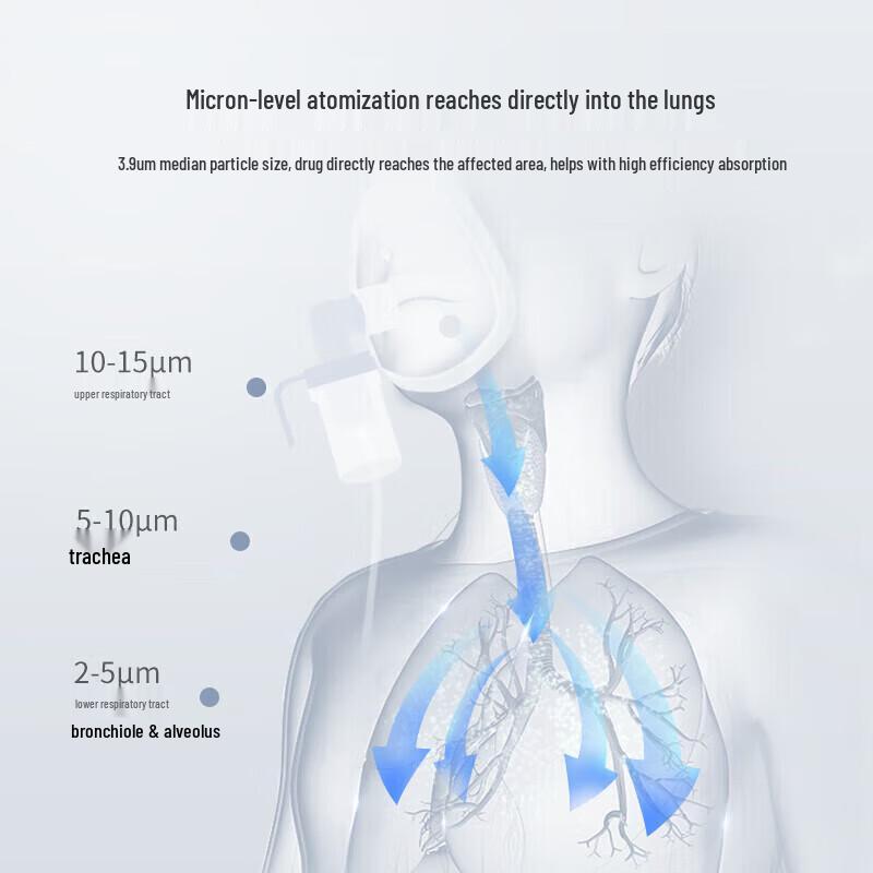 Yuwell 403D Compression Nebulizer for Home Use