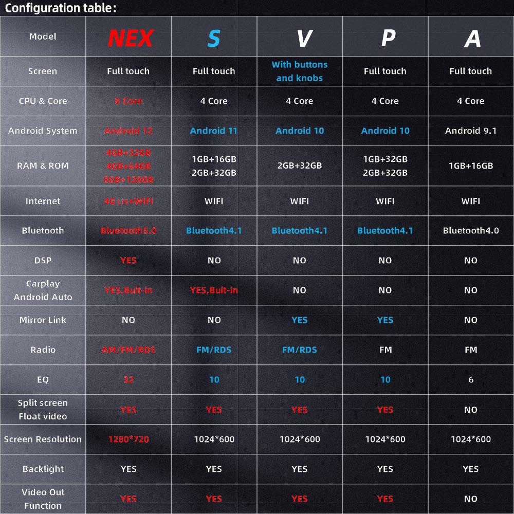 Android Car Radio for VW Volkswagen Amarok 2016 - 2021 2 Din Multimedia Carplay Navigation Autoradio Head Unit Stereo Carplay