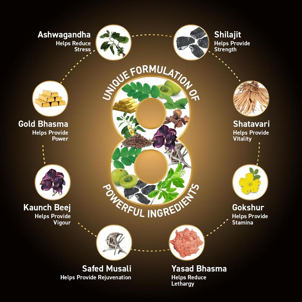 Zandu Vigorex Shilajit Gold Energy Support Capsules For Men With Ayurvedic Herbal Blend For Daily Stamina And Vitality Boost 12 Capsules