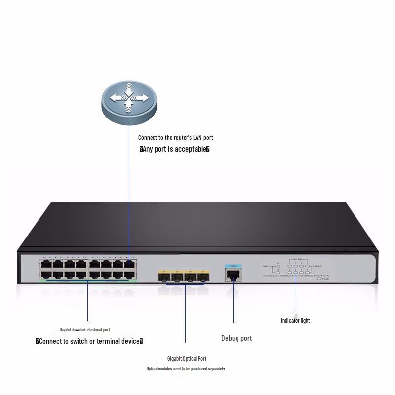 H3C S5016PV6-EI 16-Port Gigabit Managed Layer 2 Switch