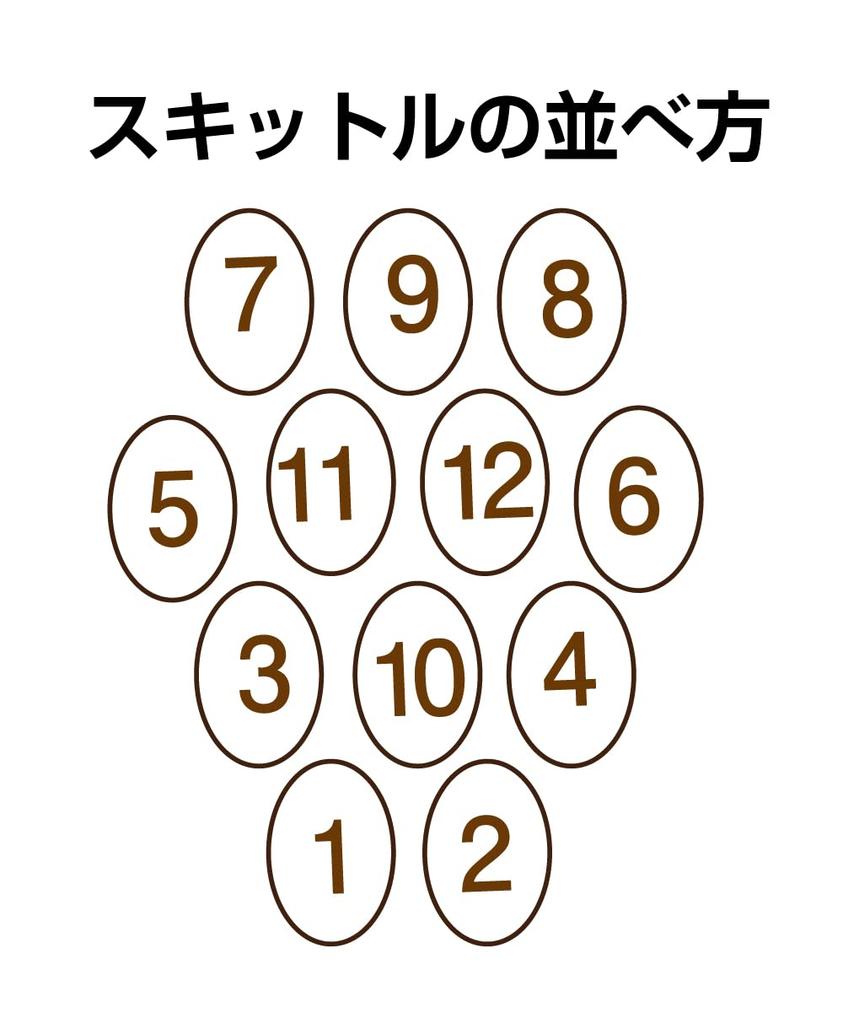 TRADE ONE Mölkky Complete Set with Wooden Sticks, Perfect for Outdoor Sports, Parks, and Fun for All Ages, Men and Women, 60124