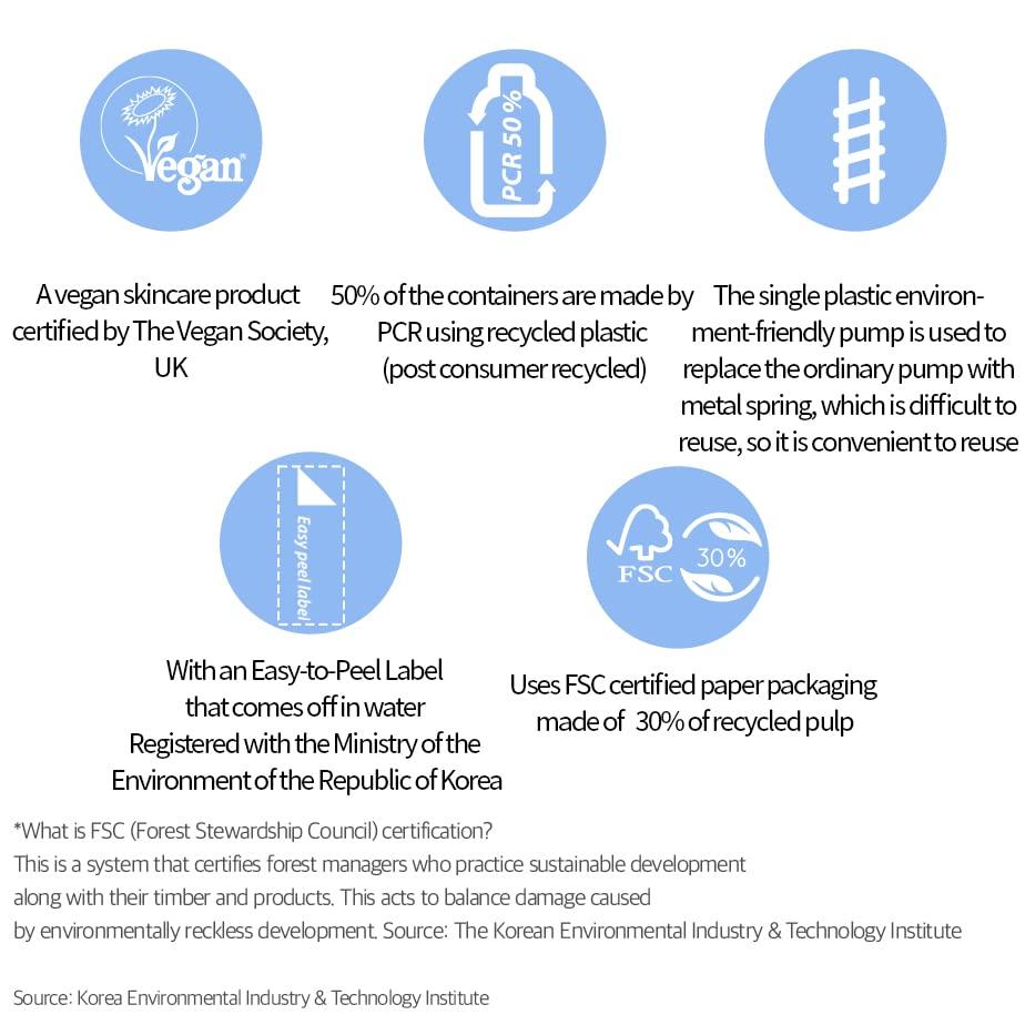 LESS on SKIN PANTHE BIBLE VEGAN EMULSION LESS on SKIN PANTHE BIBLE VEGAN EMULSION HOLIKA HOLIKA Korea Liquid D Panthenol Liposome Niosome