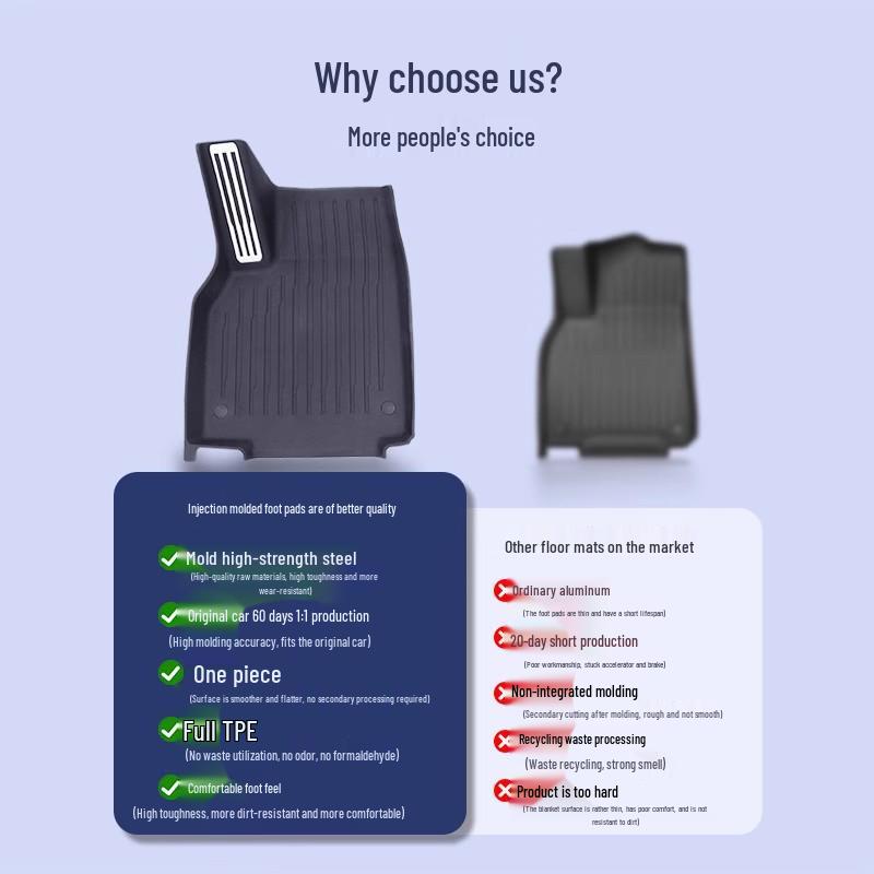 Tesla Model Y/3 Official Style Full Surround TPE Floor Mats