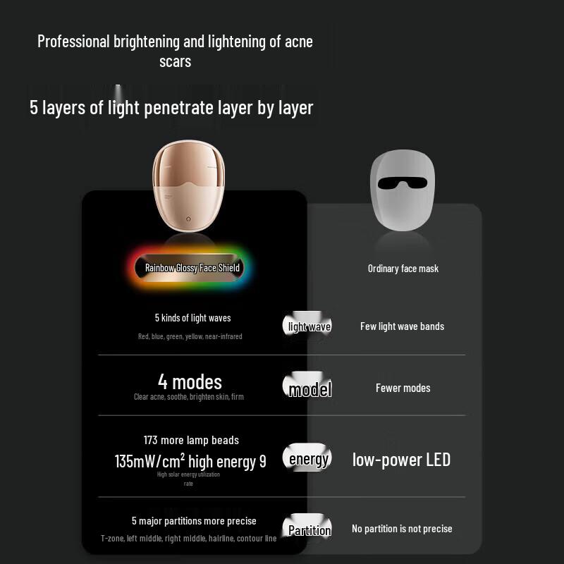 Migguang L2 PRO LED Light Therapy Facial Mask CN plug (adapter included)