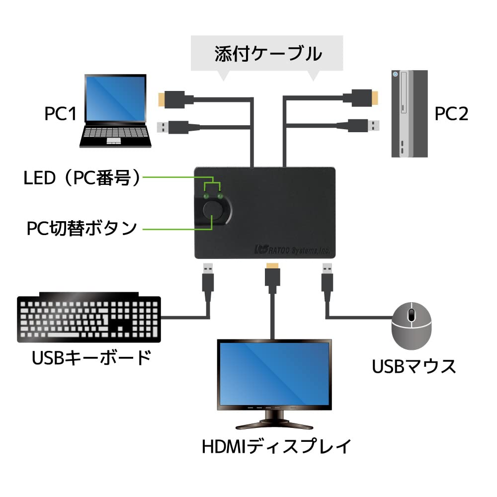 RATOC Systems HDMI PC Switcher 2 Black (for PCs) RS-230UHA