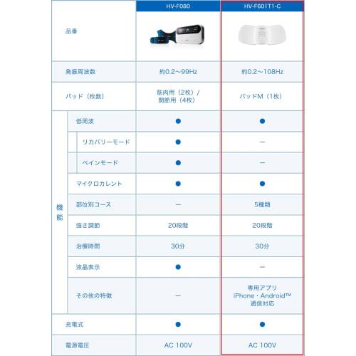 OMRON Cordless Low Frequency Treatment Device HV-F601T Series HV-F601T1-C