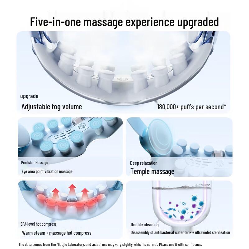 MiaoJie Y7pro Smart Eye Massager with Steam & Heat