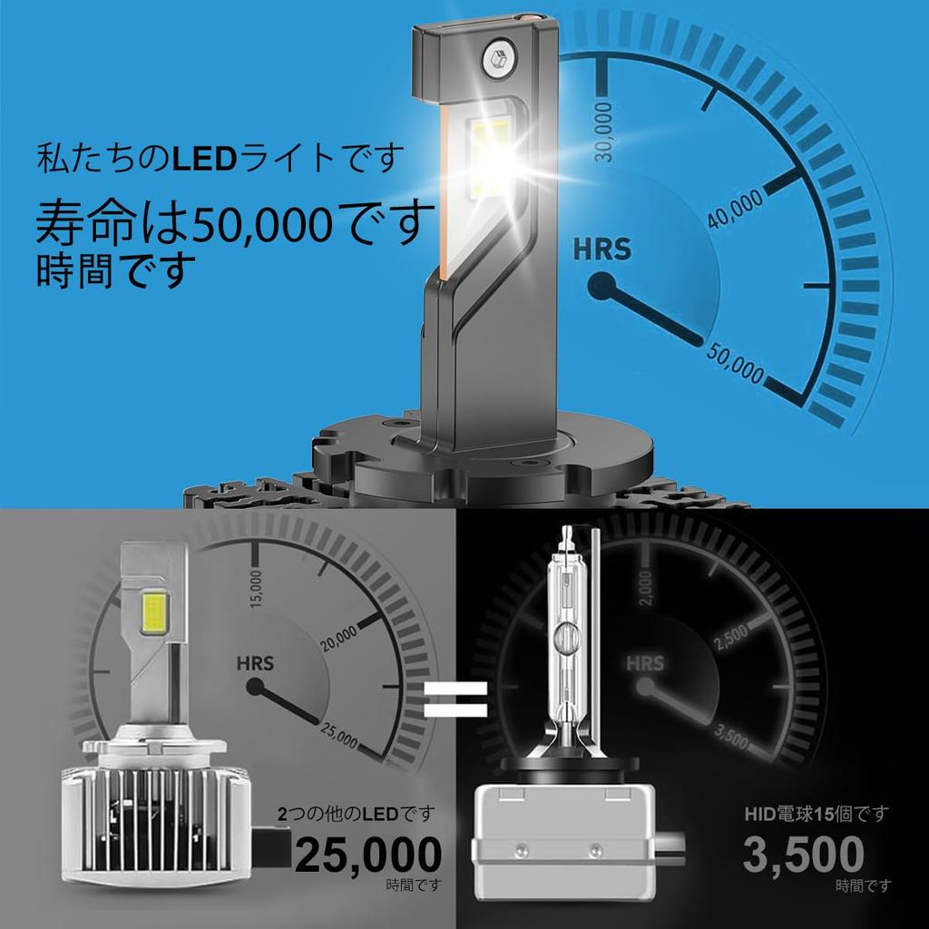 Explosive LED LED Headlights with 6500K LED Conversion Kit for OEM HID Set of 2 40,000LM Bulbs! D1S/D1R Built-in Canceller, 12V/24V Compatible, White,