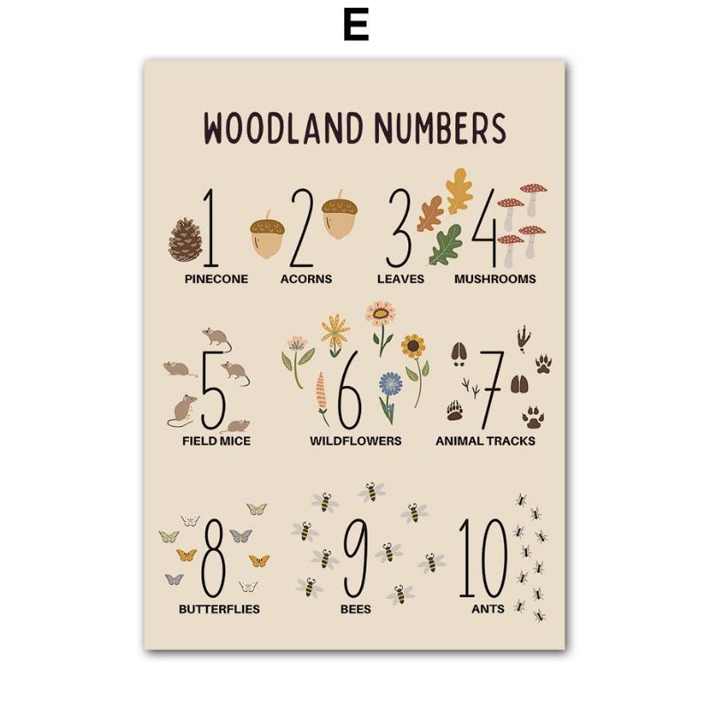 

Земля Лиса Медведь Кролик Олень Следы Животных алфавит Настенное Искусство Холст Живопись Постеры И Принты Настенные Картины Декор Детской Комнаты 21cm×30cm NoFrame