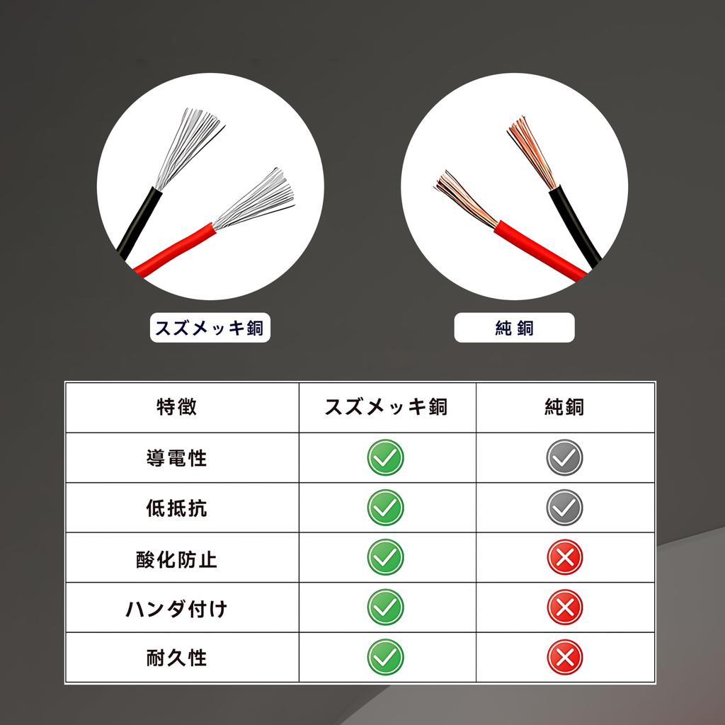 HaerknCbl 20AWG/0.5Sq Silicone Wire, 2 X 10M (Black 10 M + Red 10 M)