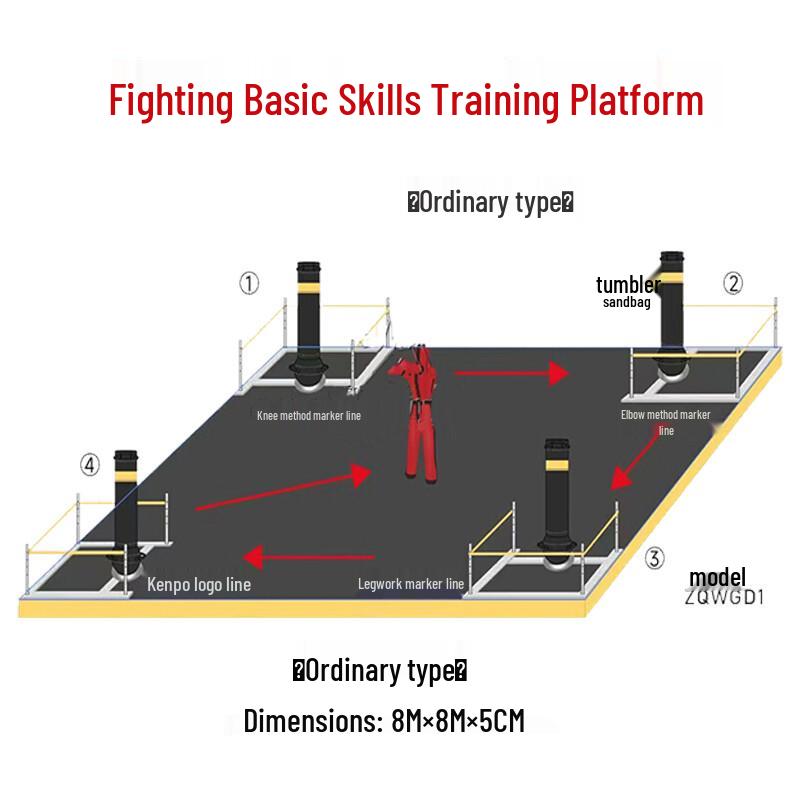 Huihuadu Combat Fundamentals Training & Assessment System
