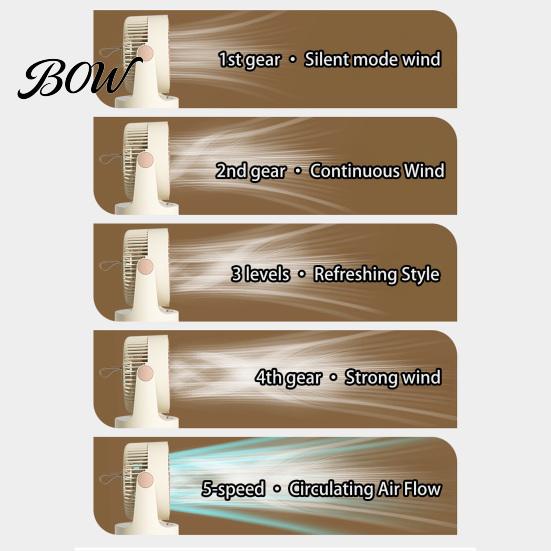 Quiet Office Fan Desktop Air Circulation Fan, 5 Speed Portable USB Desk with 1800mAh Battery Compact & Digital Display, Personal Cooling for