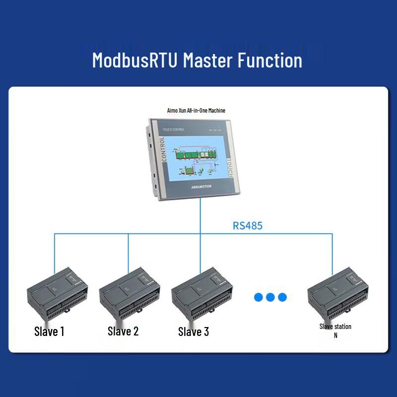 Aimoxun 200smart PLC Touchscreen HMI with 4G Cloud Gateway
