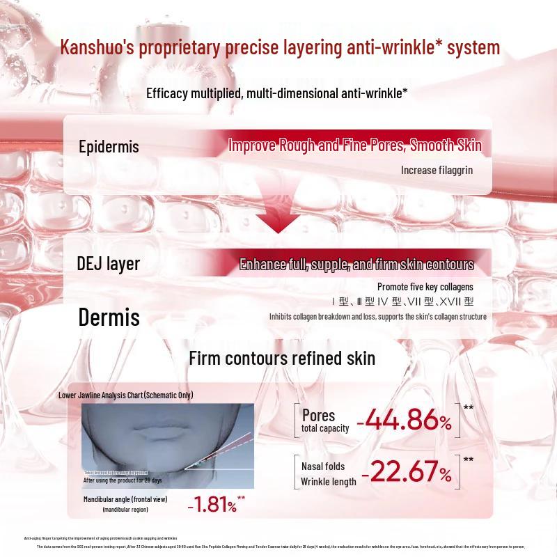 Hanhoo Red Waist Anti-Aging Skincare Gift Set