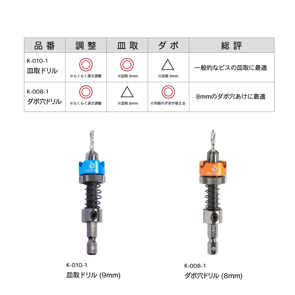 Kanzawa Iron Works Adjustable Dowel Hole Drill with Carbide Tip, K-008-1