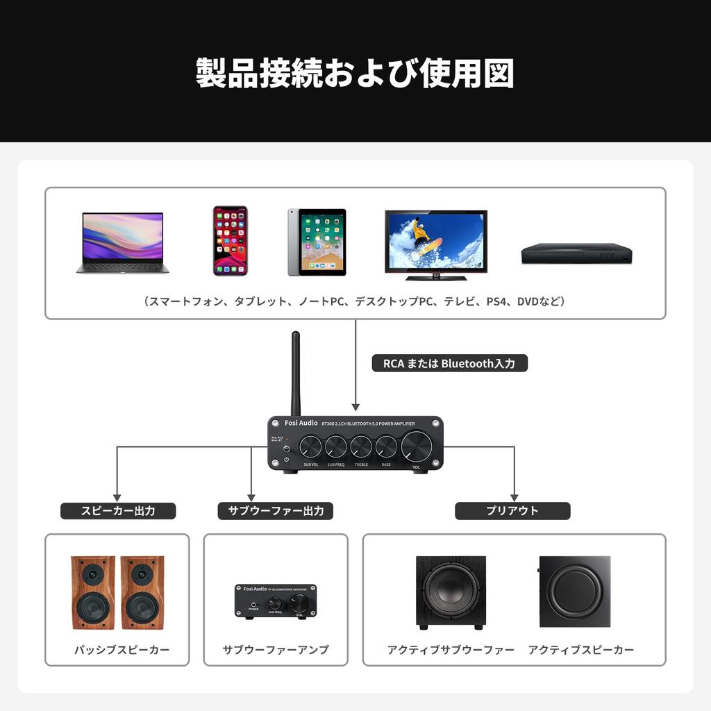 Fosi Audio BT30D Bluetooth 5.0 Amplifier, Power Amplifier, Sound Amplifier with Subwoofer VolumeFrequency Adjustment, High-Performance TPA3116D2