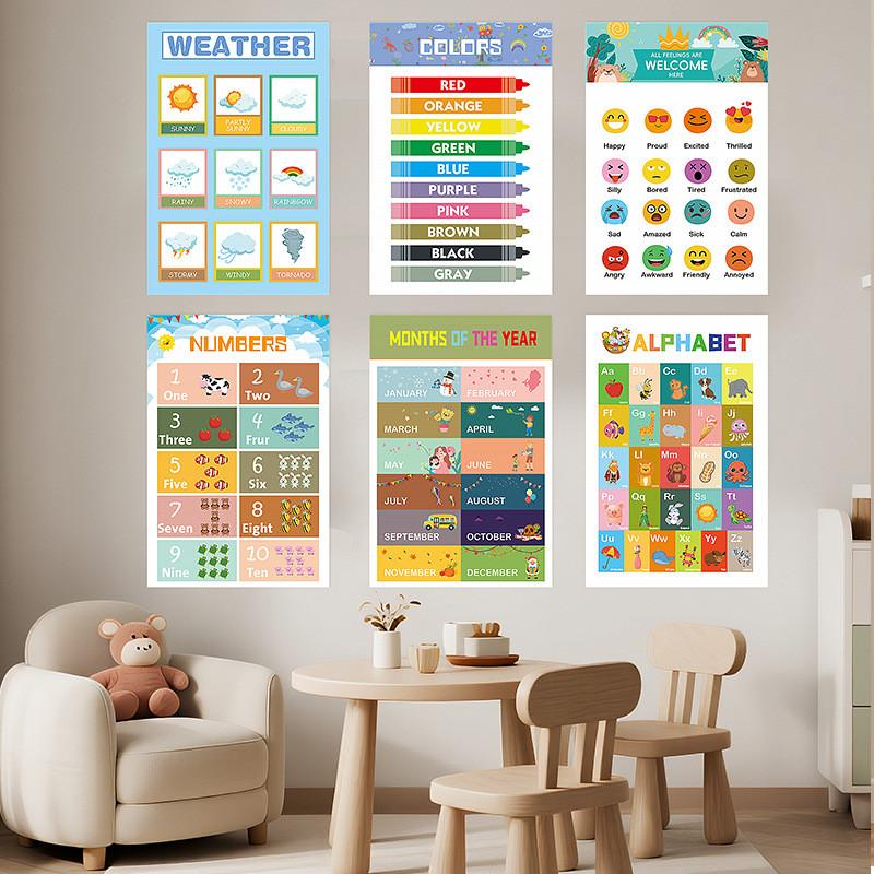 Development Visual Cognitive Charts Poster Early Education Toys For Kids Gifts