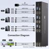 3-Way Dual-Channel HDMI 2.0 & USB 3.0 Input to 1-Way Dual-Channel HDMI & 4-Way USB 3.0 Hub Output.