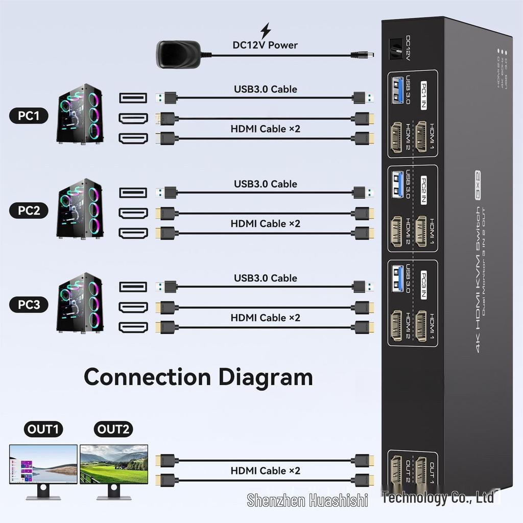 3-Way Dual-Channel HDMI 2.0 & USB 3.0 Input to 1-Way Dual-Channel HDMI & 4-Way USB 3.0 Hub Output.
