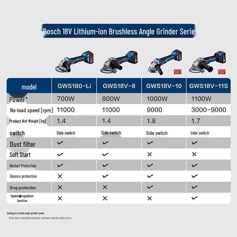 Bosch GWS18V-8 Cordless Angle Grinder CN plug (adapter included)